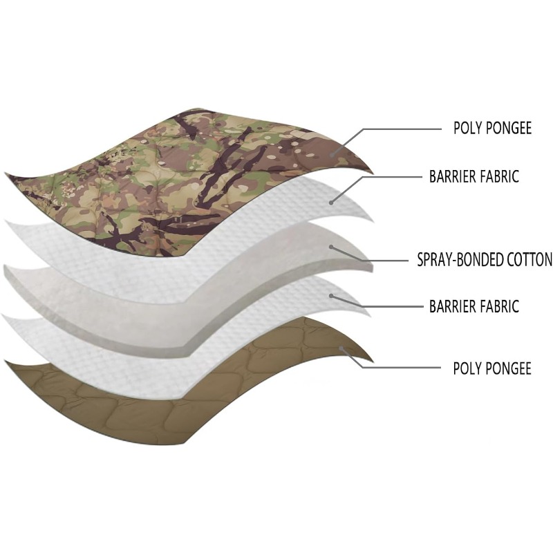 ผ้าห่มลายพราง Woobie สำหรับทหา - Outdoor Hunting Blanket บทวิจารณ์และราคา